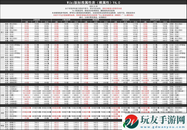 地下城堡2游戏中SS战士转职方向解析及最佳推荐选择