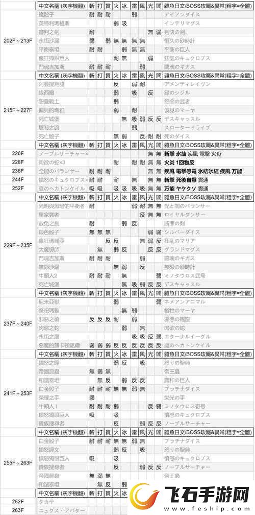 全面解析血源各