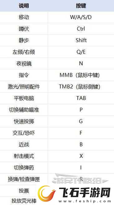 血咒新人入门攻略系统详解全析指南