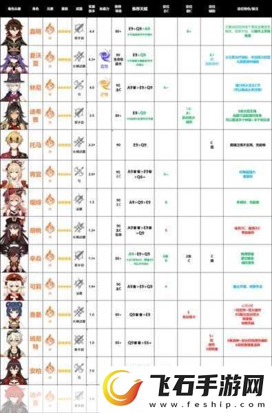 原神角色固有天赋省钱秘籍大揭秘