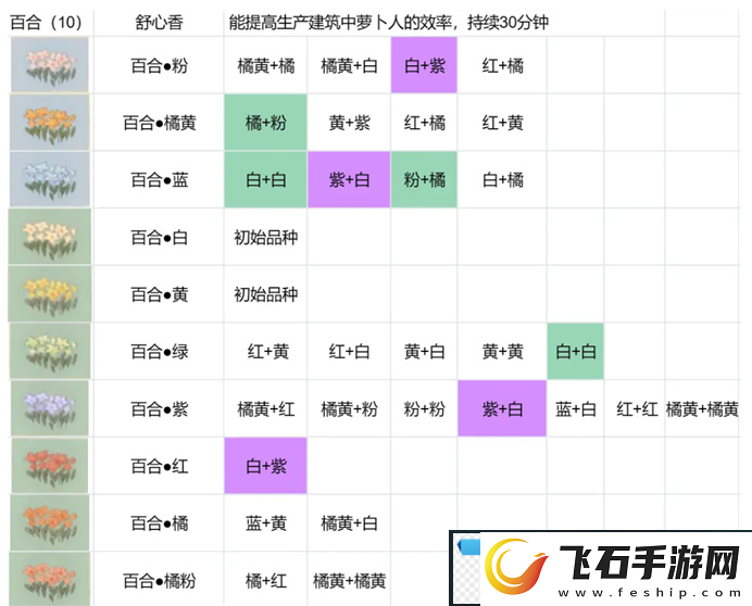 桃源深处有人家花圃育种配方生死恨吗