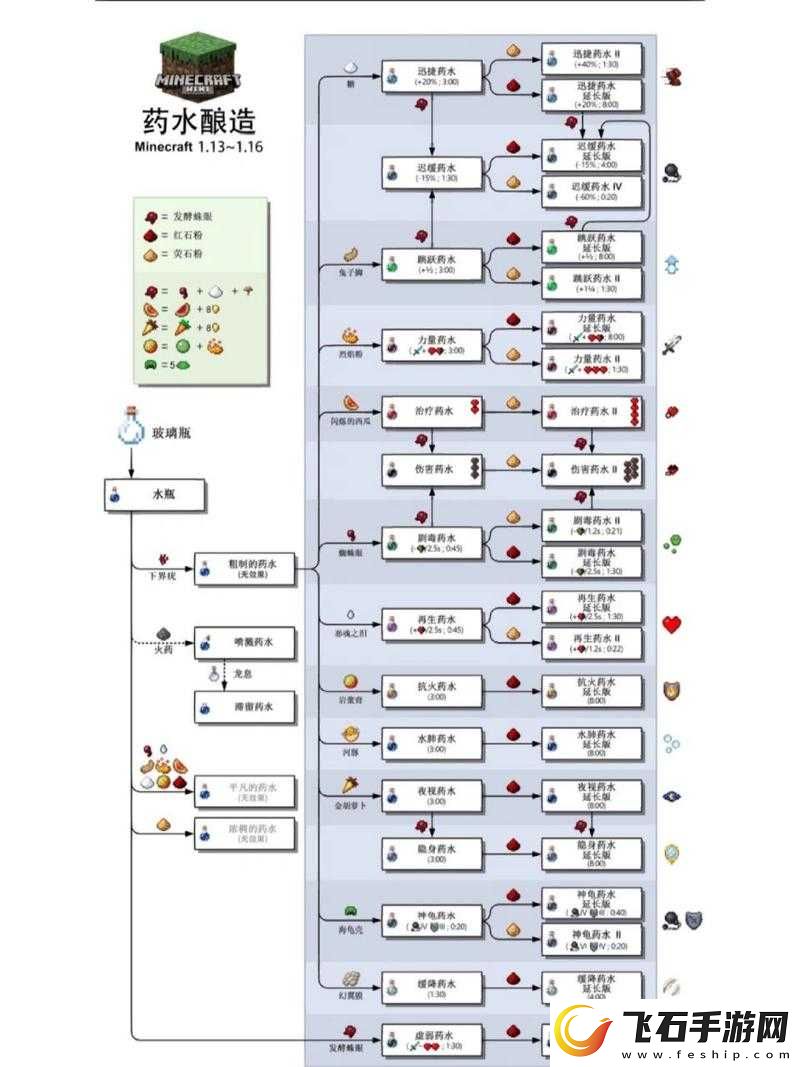 我的世界药水合成全攻略