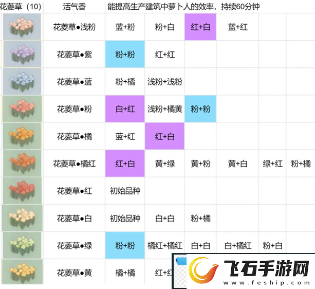 桃源深处有人家花圃育种配方生死恨吗