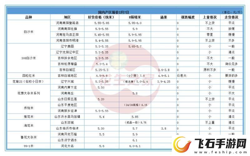 日本一线产区和韩国二线产区