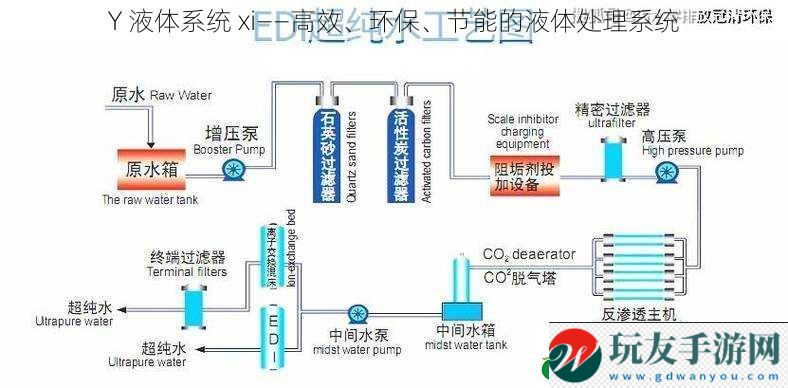 Y 液体系统 xi——高效、环保、节能的液体处理系统