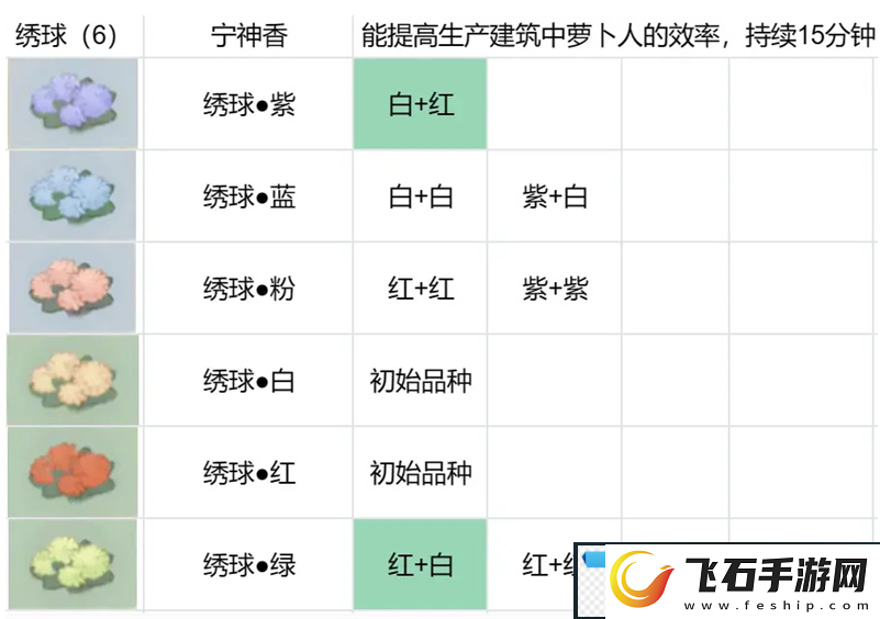 桃源深处有人家花圃育种配方生死恨吗