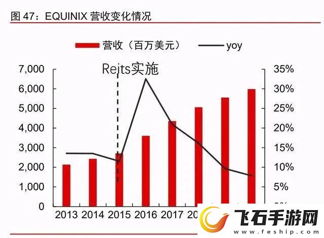 逆水寒演奏技能解析