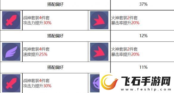 众神派对奥丁瑞雯角色介绍