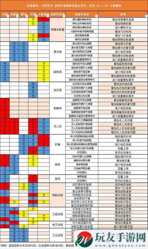 星战前夜无烬舰船装备选择解析及要点指南