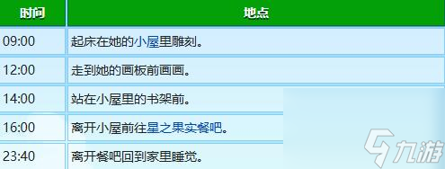 星露谷物语莉亚生日行程表一览