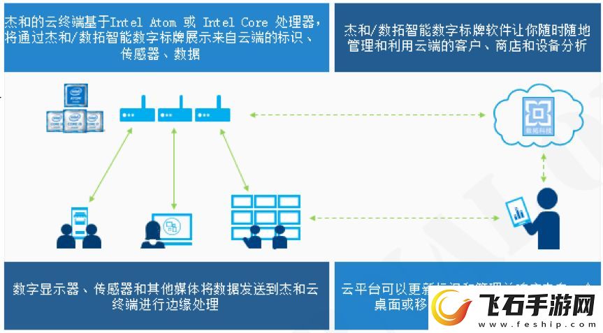 探讨黄片程序的技术架构与安全性挑战