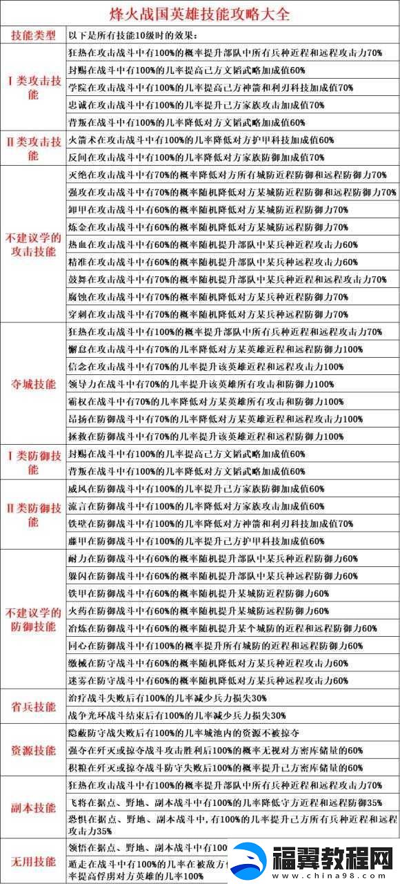 刀塔西游刘伯钦英雄指南