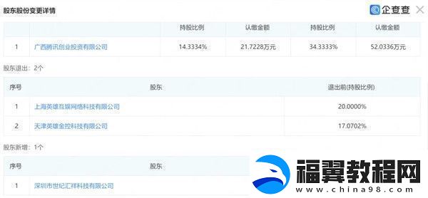 腾讯控股鸣潮开发商库洛或将挑战原神地位