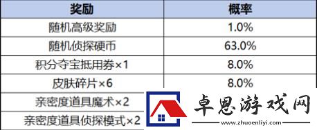 王者荣耀柯南联动皮肤保底价格