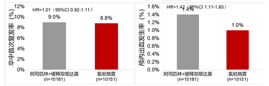 催熟PO1V2阿司匹林