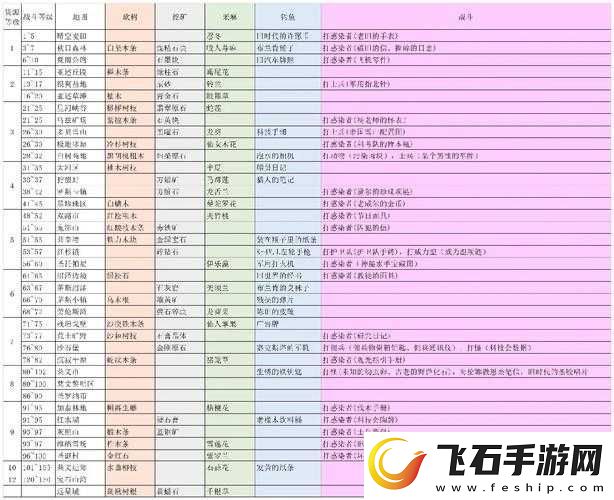 明日之后免费获取资源以及高效刷资源的秘籍和方法详解