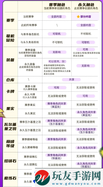 元气骑士前传新赛季什么时候