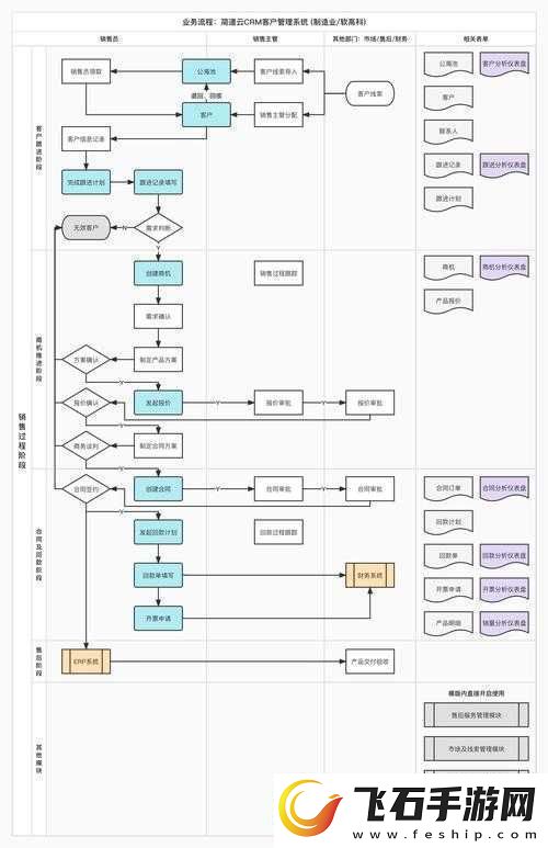 免费CRM系统特色解析