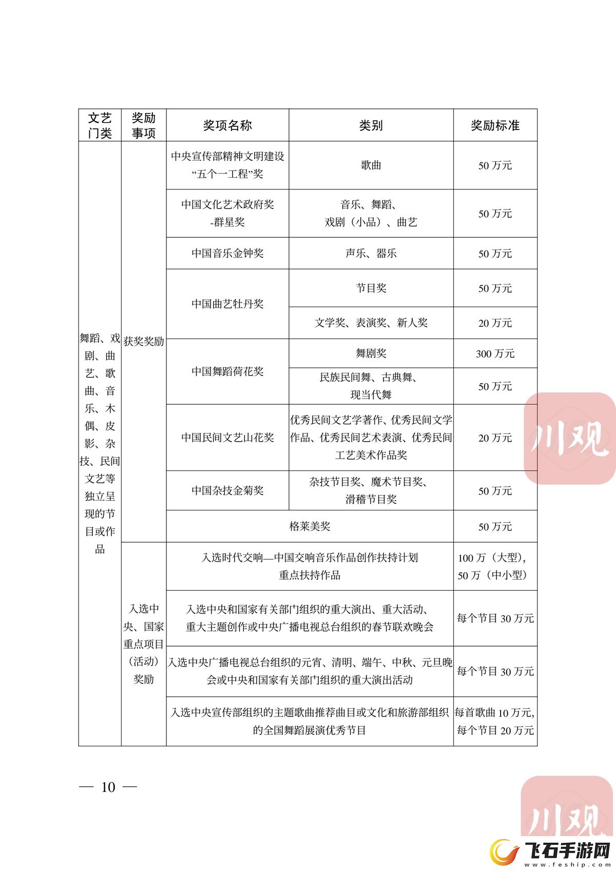 姬小满奖励自己