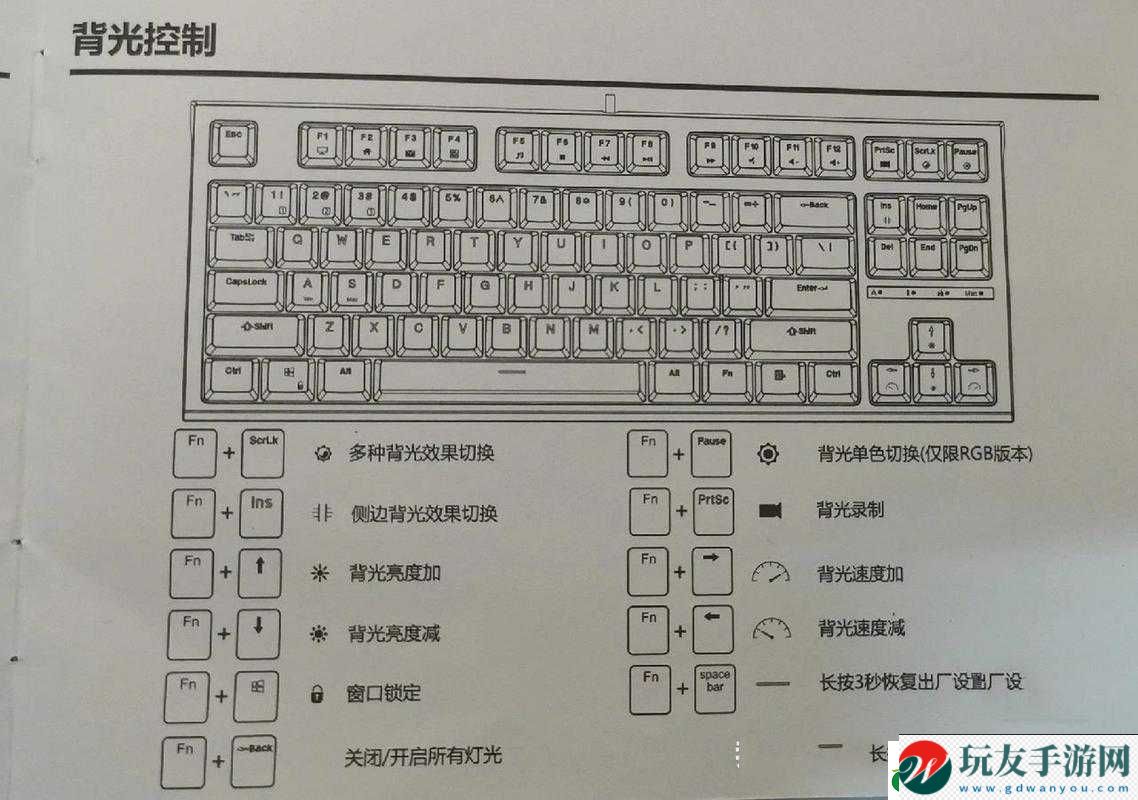 Ryse 罗马之子 PC 键盘操作全解