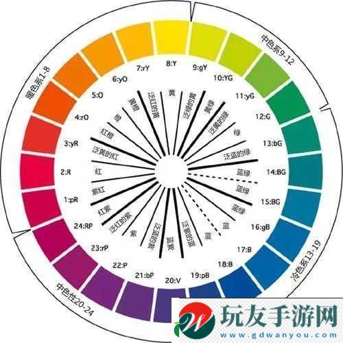 探究精品色卡一线二线三线奥秘