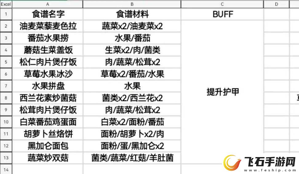 黎明觉醒中活性炭配方的详细介绍与全面一览无余