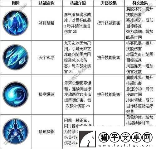 远征手游武圣技能符文选择及搭配推荐详细攻略助你实力大增