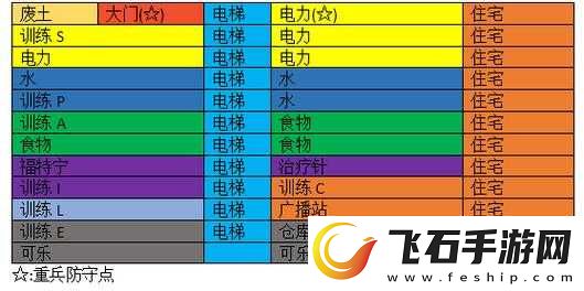 辐射避难所杂物的多种用途详细介绍及使用方法全解析