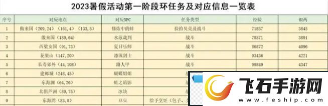 梦幻西游2023暑假活动攻略大全