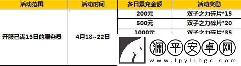 太极熊猫2四月中旬活动开启