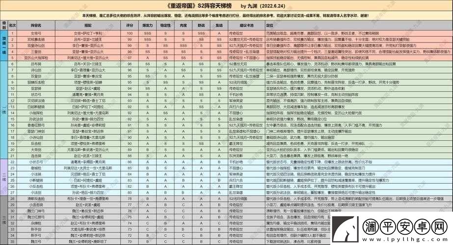 全民英杰传最强阵容搭配攻略