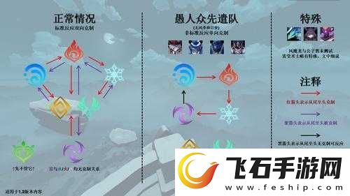 原神破破岛下面的岛进入方法与机关解密全指南