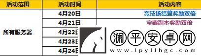 太极熊猫2四月中旬活动开启