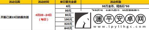 太极熊猫2四月中旬活动开启