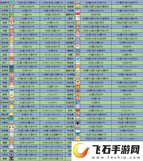 宝可梦大探险百变怪食谱技能大放送