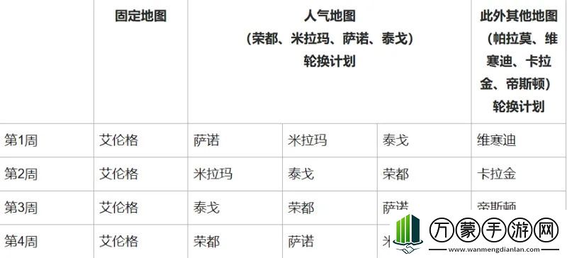 绝地求生2024年3月13日更新时间及内容分享