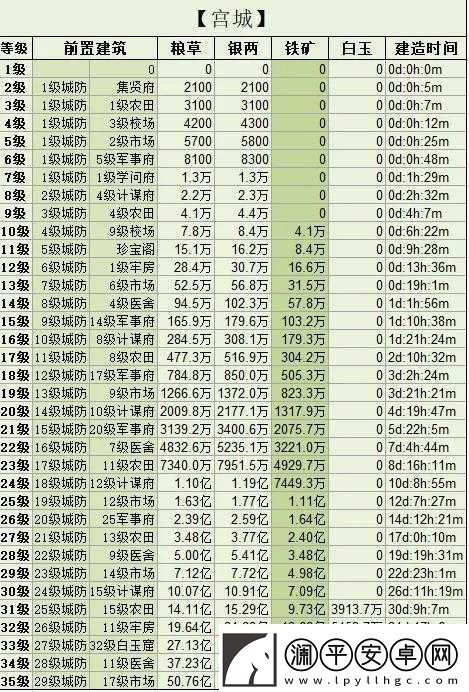 三国群英传霸王之业攻打城池实用攻略技巧指南