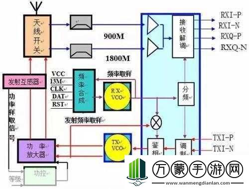 433MH2射频对人体有影响吗