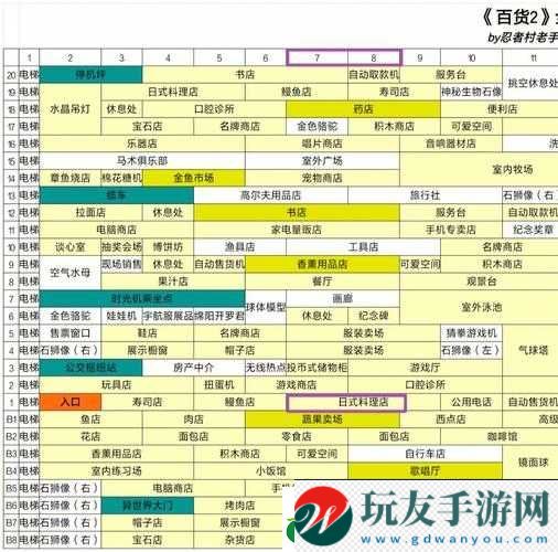 不思议迷宫开罗游戏问题与全关卡答案大集合