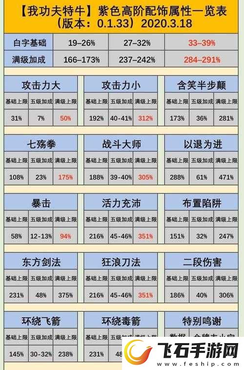 我功夫特牛饰品装备的获得途径具体都有哪些呢