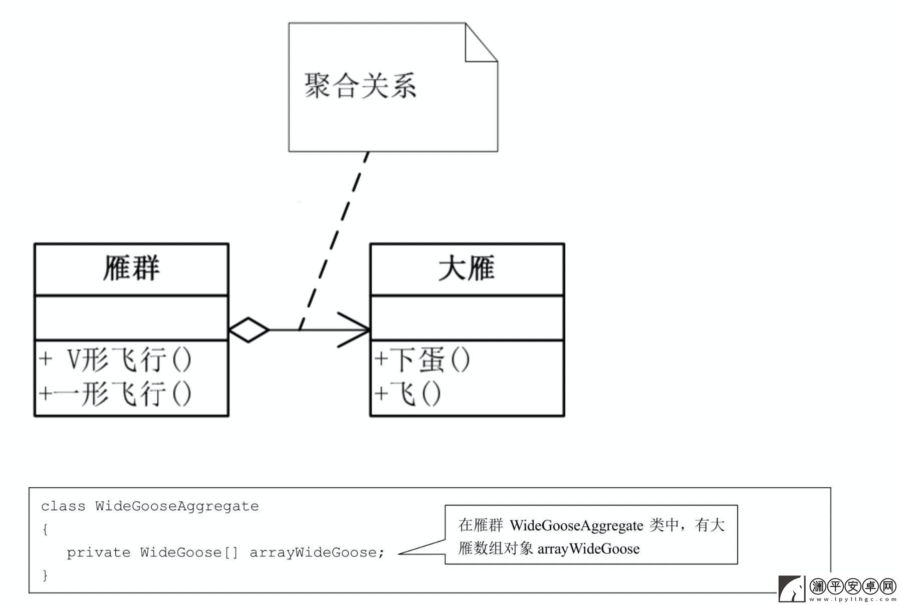 类图聚线