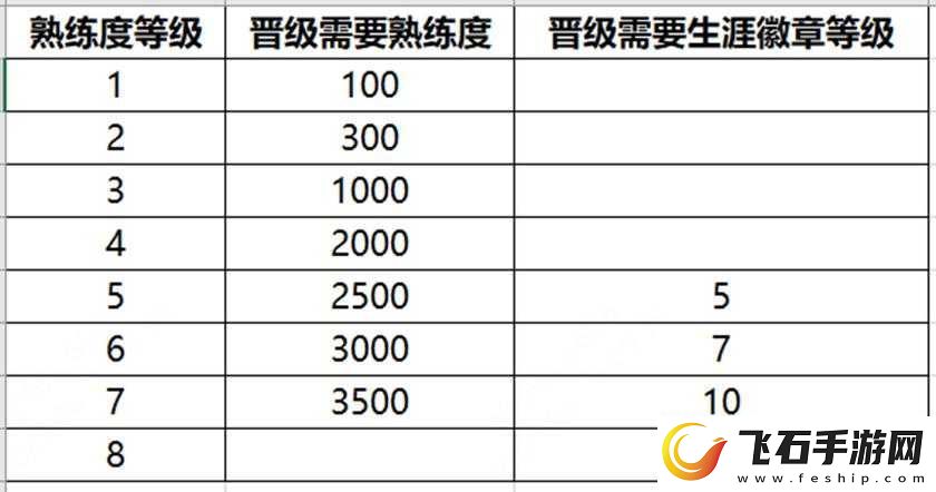 王者荣耀S32赛季全新熟练度系统升级详解