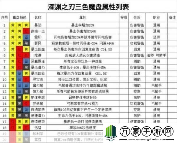 魔渊之刃S7赛季豪火护符深度解析