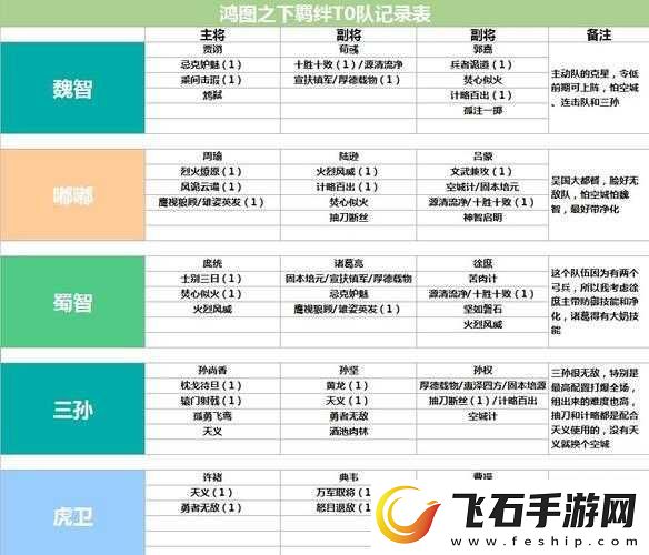 鸿图之下低令法控阵容的巧妙搭配与实用玩法技巧全攻略