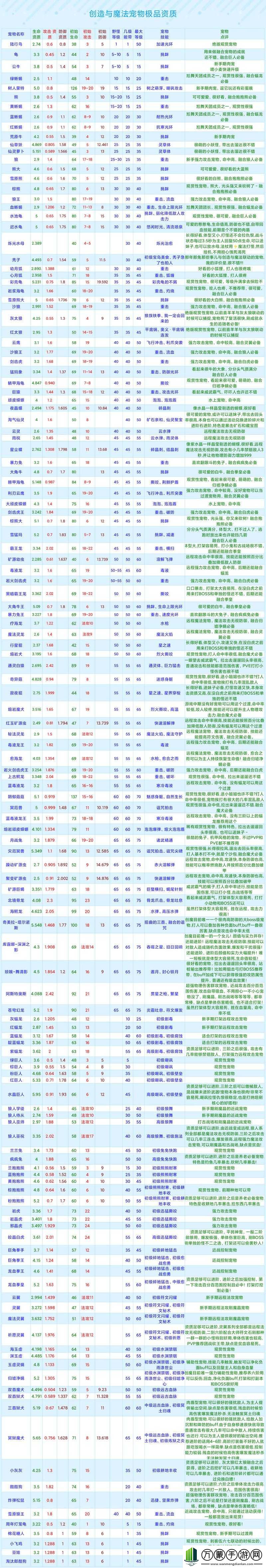 创造与魔法战宠选择攻略