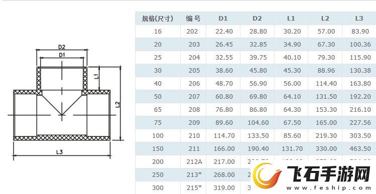 XXXXXL192222使用评测