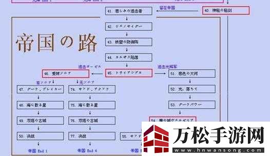 梦幻模拟战艾尔文转职及骑士选择