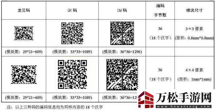 亚洲码一码二码三码区别