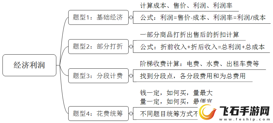 文字玩出花考了八十分歌词连线通关攻略