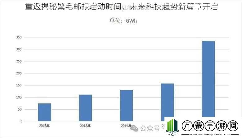 重返揭秘鬃毛邮报启动时间未来科技趋势新篇章开启